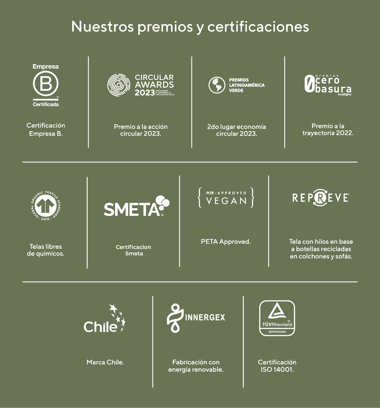 Premios y Certificaciones CIC
